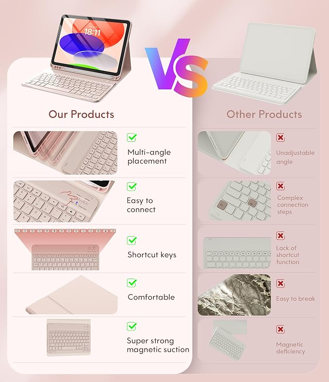 CHESONA Keyboard Case for iPad (A16) 11th/10th Generation (2025/2022), Detachable Wireless Keyboard, Stand Folio Keyboard Cover with Pencil Holder, Thin & Light (Pale Pink)