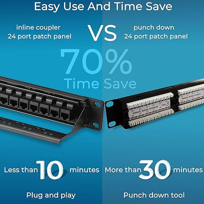 Rapink Patch Panel 24 Port Cat6 with Inline Keystone 10G Support, Pass-Thru Coupler Patch Panel UTP 19-Inch with Removable Back Bar, 1U Network Panel for Cat6, Cat5e, Cat5 Cabling