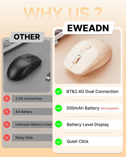 SEUNKWANG Dual-Mode Wireless Mouse with Visible Battery Indicator, Silent Rechargeable Bluetooth & 2.4G Computer Mouse, 1600 DPI, One-Click Desktop Privacy Key, Portable Mice for Laptop/PC/Mac - Pink