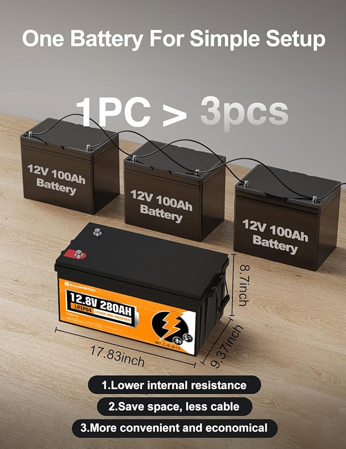 ECO-WORTHY 48V 280Ah (4 Packs) LiFePO4 Lithium Battery with Bluetooth, Low-Temp Protection, 6000+ Deep Cycles, 14.34kWh Energy, for RV, Off-Grid, Solar Power System, Home Backup, Back up Power, Marine