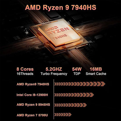 Mini Gaming PC, AMD Ryzen 9 7940HS 32GB DDR5 1TB SSD 5600 MHz, Alloy 9 Desktop Gaming Mini Computers, Radeon 780M Graphics, 2.5Gbps LAN, HDMI 2.1, 8K USB 4.0 Wi-Fi 6E/BT5.3 (3-Year After-Sale Support)