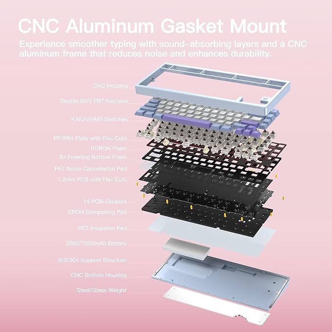 KEEBMONKEY WOBKEY Rainy 75 CNC Aluminum HMX/JWK/Cocoa Switches Triple-Mode Connectivity Mechanical Keyboard with Superior Acoustics, RGB/PP/Mirrored Glass/3500mAh/Violet Switch (Standard - Pink)