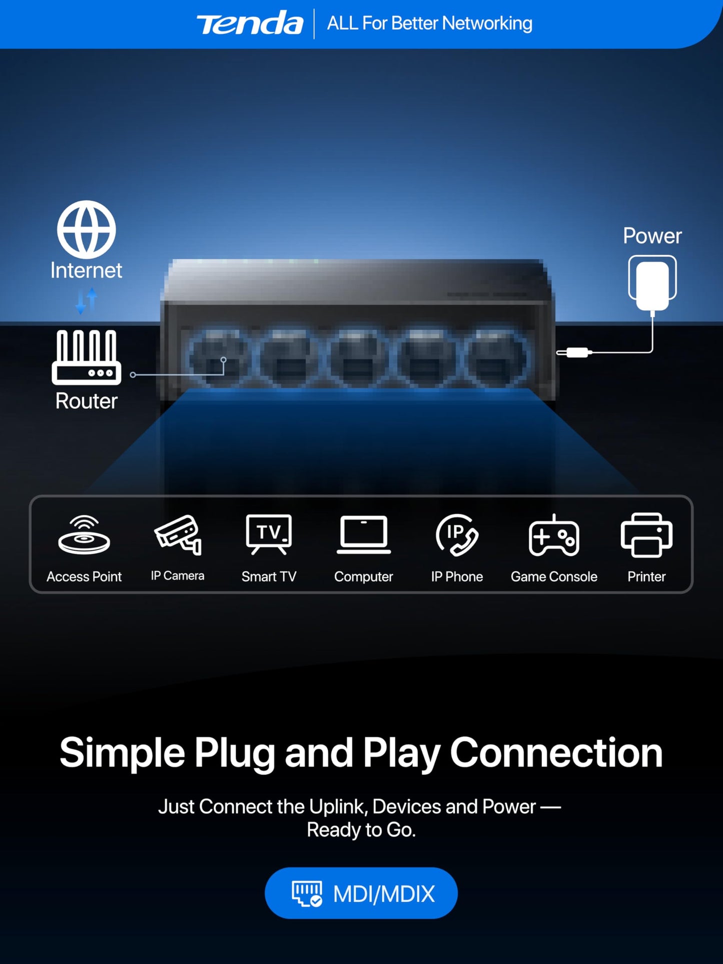 Tenda 5 Port Gigabit Ethernet Switch, Desktop Ethernet Splitter, Unmanaged Network Switch Hub, Plug & Play, Wall-Mount, Fanless Quiet, for Ethernet Cable, Router, PC, NAS (SG105)