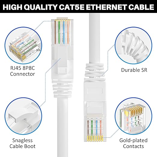Cat5e Ethernet Cable 25 FT, Long Cat 5e Internet Cable, White Snagless Patch Cord, Flexible, Network, LAN, PoE, Standard RJ45 Connector for PC, Server, Router, Modem, TV, PS5 - with 15 Cable Ties