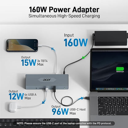Acer Thunderbolt 4 Dock, 16 in 1 Quad Monitor DisplayLink Docking Station 40Gbps with 8K Display, 10Gbps Data Ports, 160W Power, 2.5G Ethernet, SD 4.0 Card Reader USB C Hub for MacBook, PC, Laptop