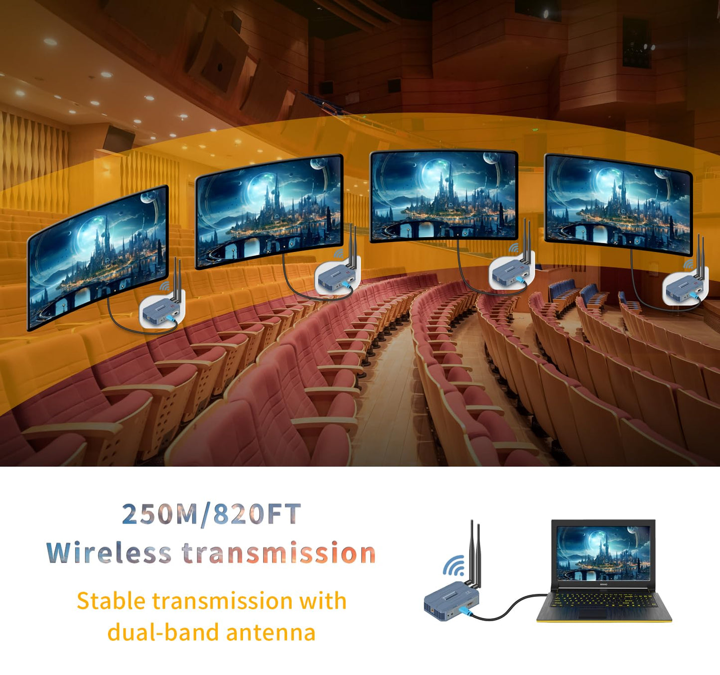 Wireless HDMI Transmitter and Receiver 4k,Up to 4 RX