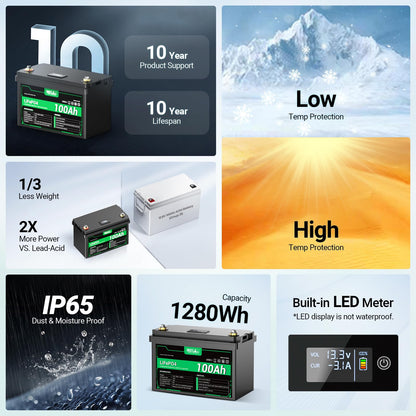 HQST 12V 100Ah LiFePO4 Battery - LED Display, 4000+ Deep Cycle Battery with Built-in BMS,1280Wh, Group 31 Size Lithium Battery for RV/Solar/Home Backup/Marine (Low Temp Protection)