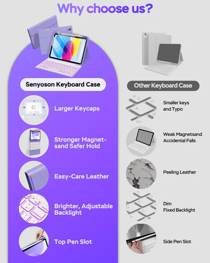 Senyoson for iPad A16 Case with Keyboard - 7 Color Backlit Magnetic Wireless Detachable Folio Keyboard Cover with Pencil Holder for iPad 11th 10th Generation, Purple