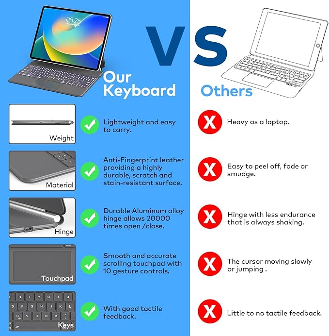 Keyboard Case for iPad Air 13 (M3 2025 / M2 2024) and iPad Pro 12.9 inch 6th / 5th / 4th / 3rd Generation – Magic-Style Magnetic Keyboard Case with Multi-Touch Trackpad – Floating Cantilever Stand