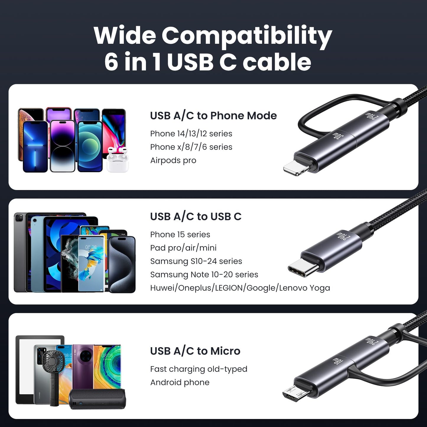 YOUSAMS 240W Multi Charging Cable, 4ft 6-in-1 USB C Cable Fast Charging Cords with USB-C/A Ports to IP/Type C/Micro Connectors for Pad/Cell Phones/Tablets/Laptop