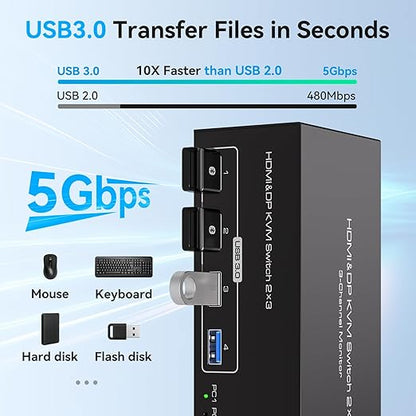 8K HDMI 2 Displayport KVM Switch 3 Monitors 2 Computers DP 1.4 8K 60Hz 4K 120Hz Display Port for Two PC Share Triple Monitor and 4 USB 3.0 Peripherals Support Extended and Duplicate Mode