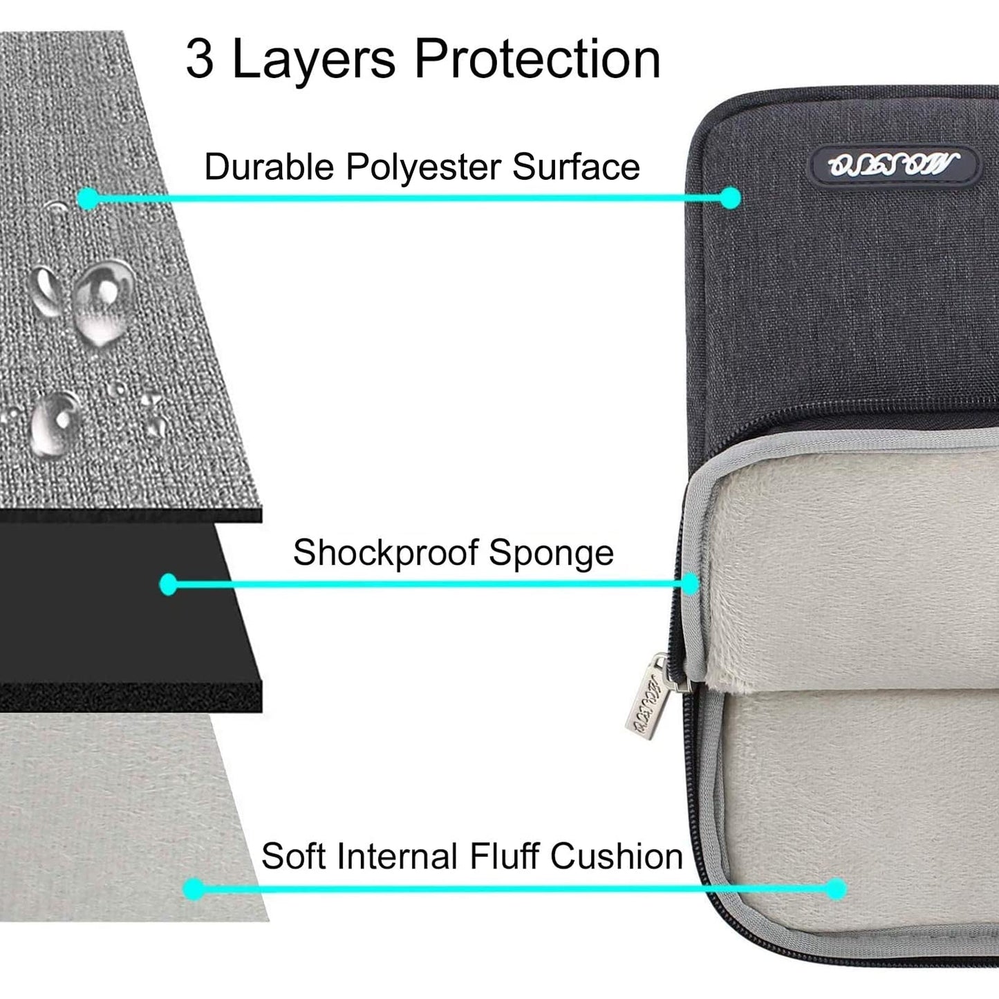 MOSISO Laptop Case 13.3 inch, 13-13.3 inch Laptop Sleeve Bag with Pocket