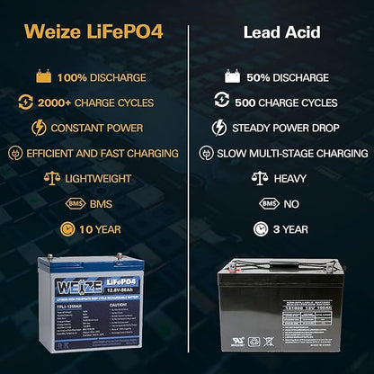 WEIZE 12V 50Ah Lithium LiFePO4 Battery, Grade A Cells Built in BMS, 8000+ Deep Cycles Low Temperature Protection Battery for Marine, Trolling Motor, Solar, Power Wheelchair, Backup Sump Pump (2 Packs)