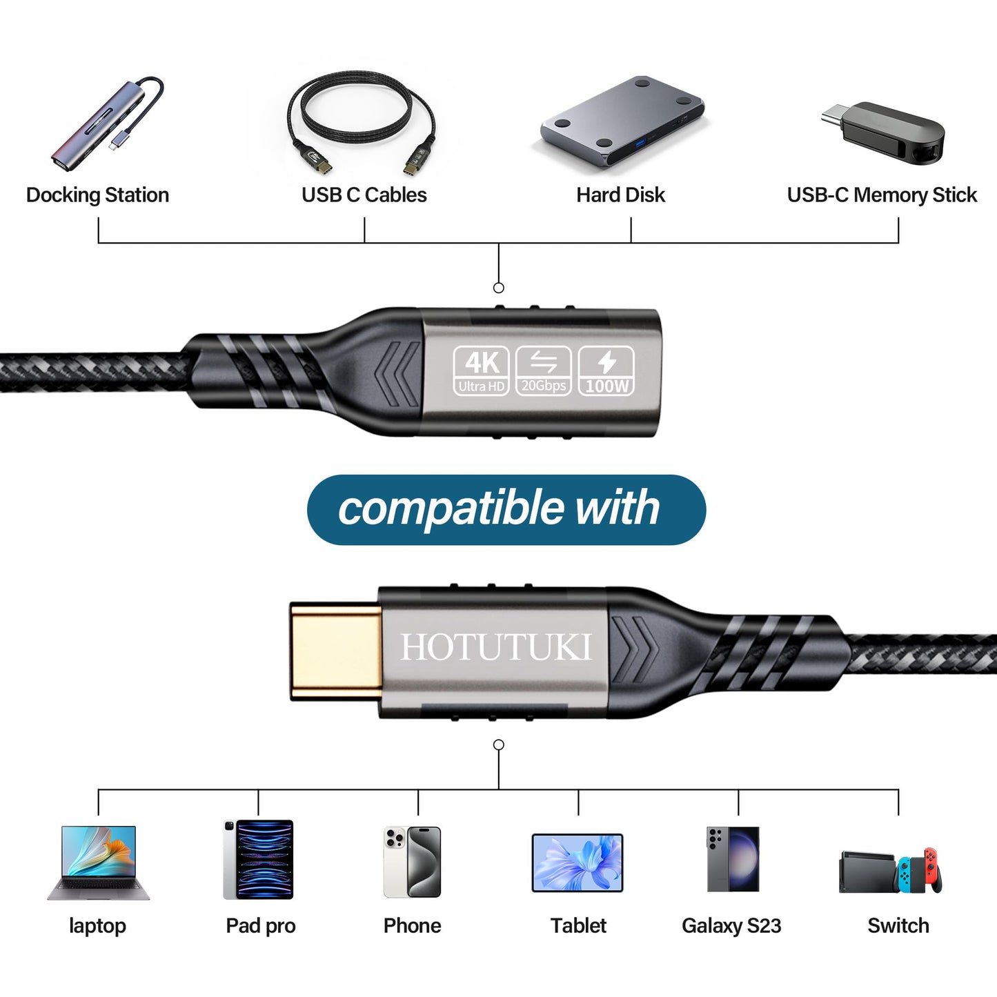 HOTUTUKI USB-C Extension Cable 16.5ft/5M, Male to Female Extender, Braided Data Cord, 100W PD Fast Charging, 20 Gbps