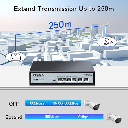 SODOLA 4 Port Gigabit PoE Switch with 2 Uplinks, AI Watchdog/Extend/Port Isolation, 802.3af/at,Plug & Play Unmanaged Network Switch