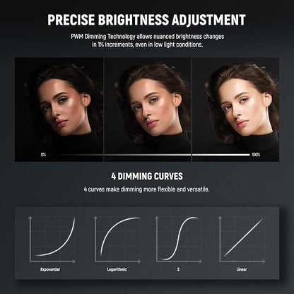 NEEWER FS150B LED Video Light 2.4G/APP Control,130W Bi Color COB Silent Photography Continuous Output Lighting with 4 Types Precise Dimming, 72000lux/1m, 2700K-6500K, CRI 97+,12 Effects, Bowens Mount