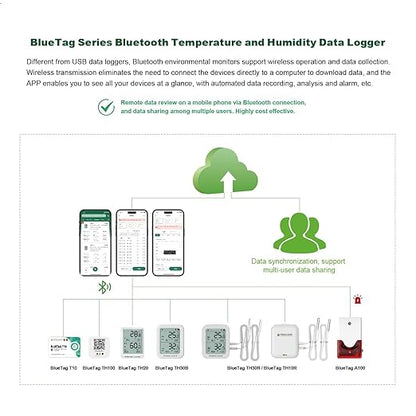 Freshliance Temperature Humidity Data Logger Recorder Bluetooth with 2pcs External Probe, Digital Refrigerator Thermometer Hygrometer, Remote Data Recording Analysis Alarm by Smart APP,BlueTag TH30R-I