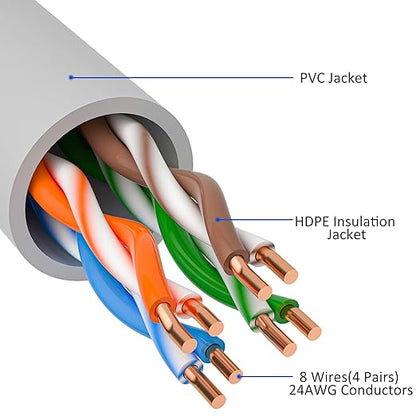 Cat5e Ethernet Cable 200 FT, Long Cat 5e Internet Cable, Grey Snagless Patch Cord, Flexible, Network, LAN, PoE, Standard RJ45 Connector for PC, Server, Router, Modem, TV, PS5 - with 15 Cable Ties