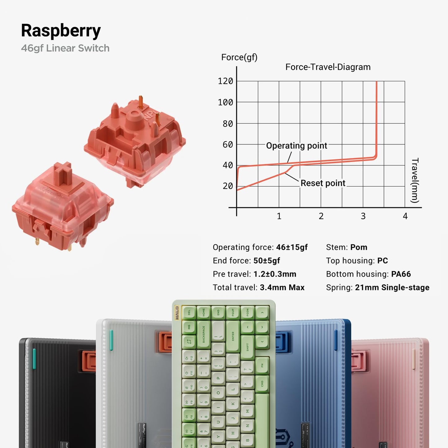 nuphy Halo75 V2 Mechancial Gaming Kyeboard,75% Wireless Hot Swappable Bluetooth Keyboard,83 Kyes RGB Backlit Keyboard,Support Bluetooth/2.4GHz/USB-C (Pink, Raspberry (46gf))
