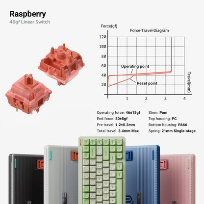 nuphy Halo75 V2 Mechancial Gaming Kyeboard,75% Wireless Hot Swappable Bluetooth Keyboard,83 Kyes RGB Backlit Keyboard,Support Bluetooth/2.4GHz/USB-C (Pink, Raspberry (46gf))