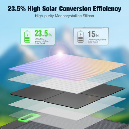 100W Portable Solar Panel for Power Station Generator, Waterproof Foldable