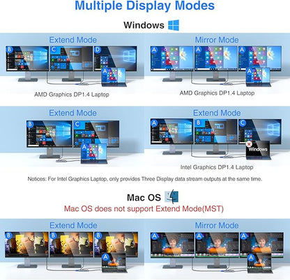 USB C Docking Station Dual Monitor for Dell/HP/Lenovo/Surface Laptop, 14 in 1 Triple Display Hub Multiple Adapter, Dongle with 2 HDMI 4K+VGA+5 Port+100W PD Charger+Ethernet+SD/TF+Audio