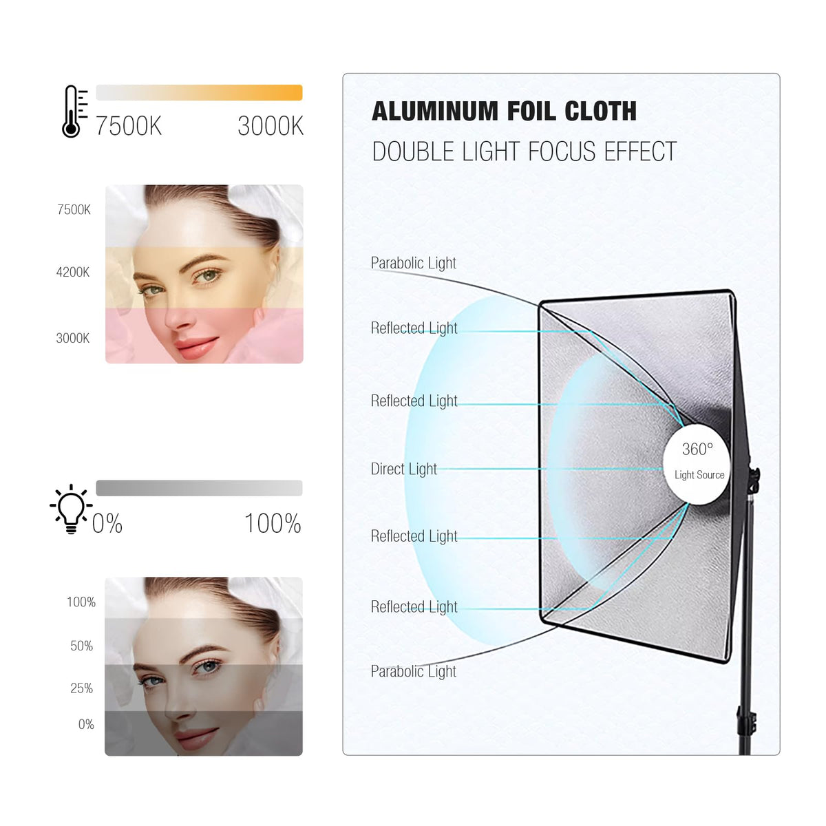 BEIYANG Softbox Lighting Kit, 2x20''x28'' Photography Soft Box with 2 pcs 6000K E27 LED Socket LED Bulbs, Studio Lights for Photography/Video Recording/Live Streaming
