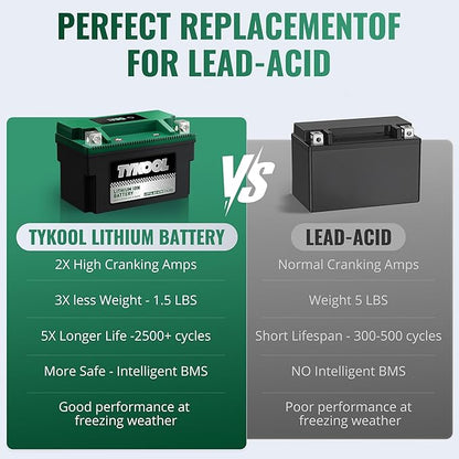 YTX7A-BS,180 CCA, Lithium LiFePO4 Motorcycle Battery,2X Cranking Amps,5X Longer Life, Compatible for Motorcycle,Scooter,Moped, ATV,4 Wheeler, Lawn Mower, and Generator Battery