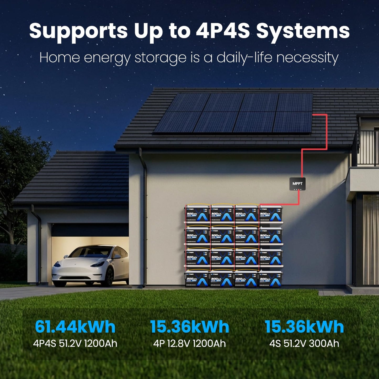 12V 300AH LiFePO4 Lithium Battery with Self-Heating&APP Monitoring, Built-in 200A BMS, Support Low Temp Charging(-4°F),5000+ Cycles, Max 2560W Power, Perfect for RV/Camper, Off-Grid Applications, etc.