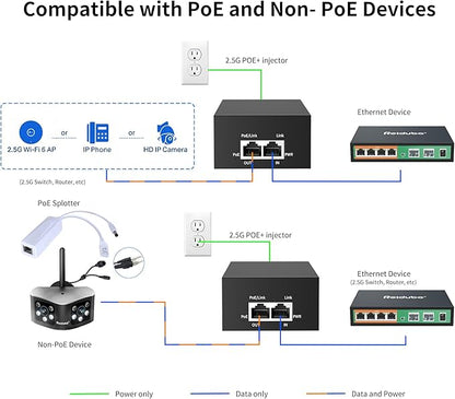 2.5Gb PoE Injector Adapter 90W, IEEE 802.3bt/at/af Compliant, Converts Non-PoE to PoE Network, 100/1000/2500Mbps RJ45, Up to 328 ft, Plug & Play (90W)