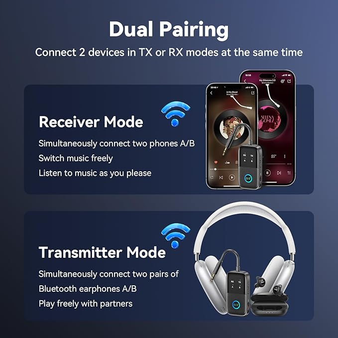 A5 Pro Bluetooth Transmitter Receiver,2-in-1 Airplane Bluetooth Adapter for Airplanes,TVs,Gyms,Supports Connecting 2 AirPods/Headphones,Low Latency and HD for Car/Home Stereo