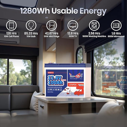 12V100Ah Group24 Mini LiFePO4 Battery, Grade A Battery Cells, Drop-in Replacement for Lead Acid Battery, 100A BMS, Up to 15000 Cycles, Lithium Battery for RV & Motor Home, Marine, 1 Pack