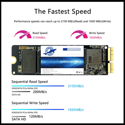 Dogfish NVMe SSD da 256 GB per MacBook PCIe Gen3x4 M.2 2280, SSD interno per MacBook Air A1466 A1465 (2013-2017)/MacBook Pro A1398 A1502 (Retina 2013-2015)/iMac A1419 A1418