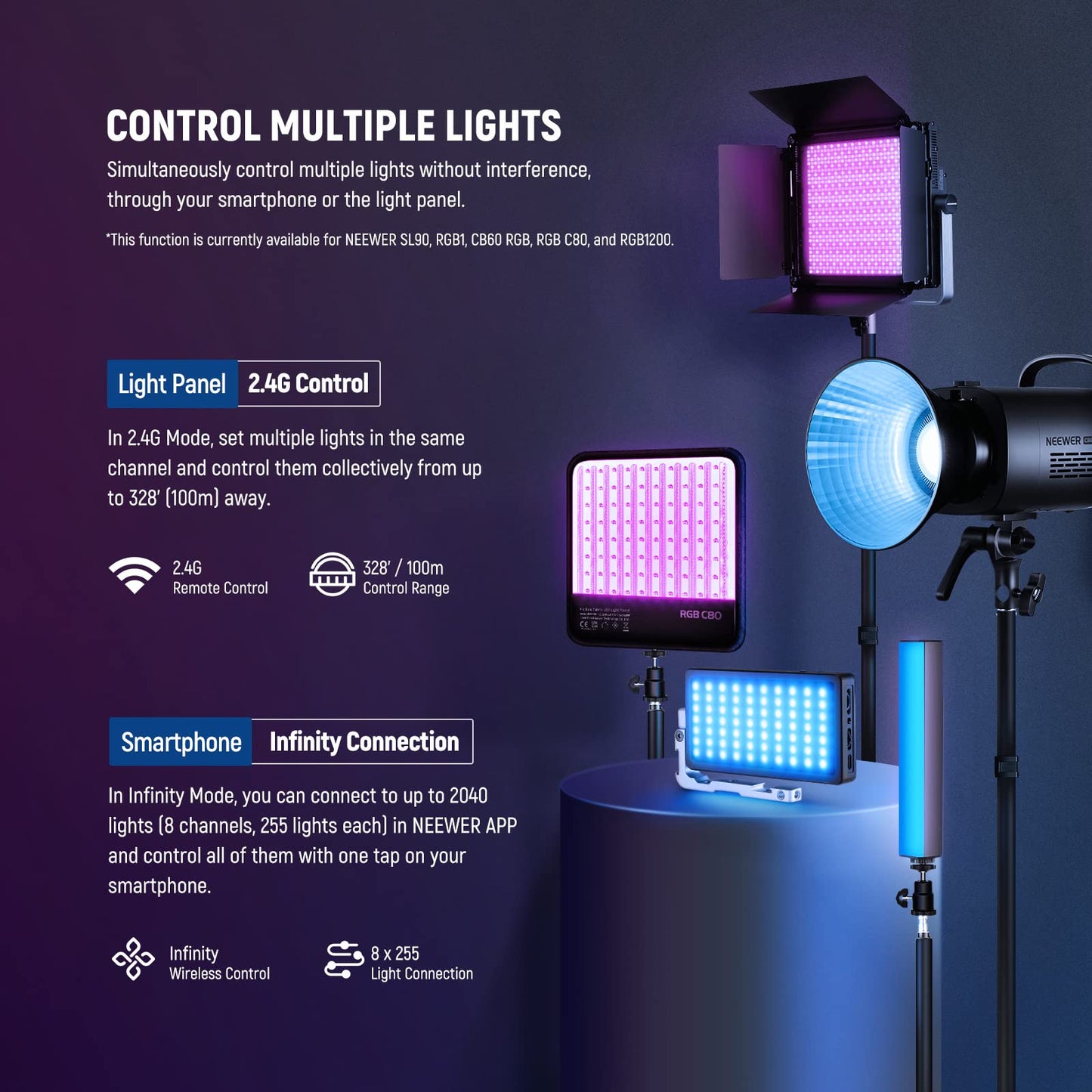 NEEWER RGB1200 RGB LED Video Light Panel with APP/2.4G Control, 60W Studio Photography Lighting 22000Lux@0.5m/1% Precise Min Dimming/360° Full Color/ CRI97+/TLCI98+/2500K-8500K/18 Effect with Barndoor