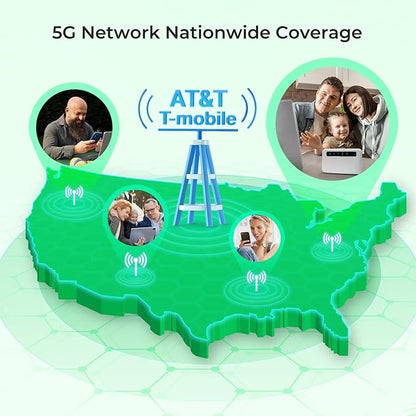 EIOTCLUB Data Only SIM Card - Ideal for Mobile WiFi Hotspots, Routers, USB Sticks, Laptops, Tablets, No Contract | 5G/4G LTE Network | USA 3-in-1 SIM Card
