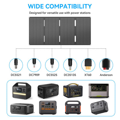 Ecosonique 60W Portable Foldable Solar Panels Charger with USB-C USB-A DC