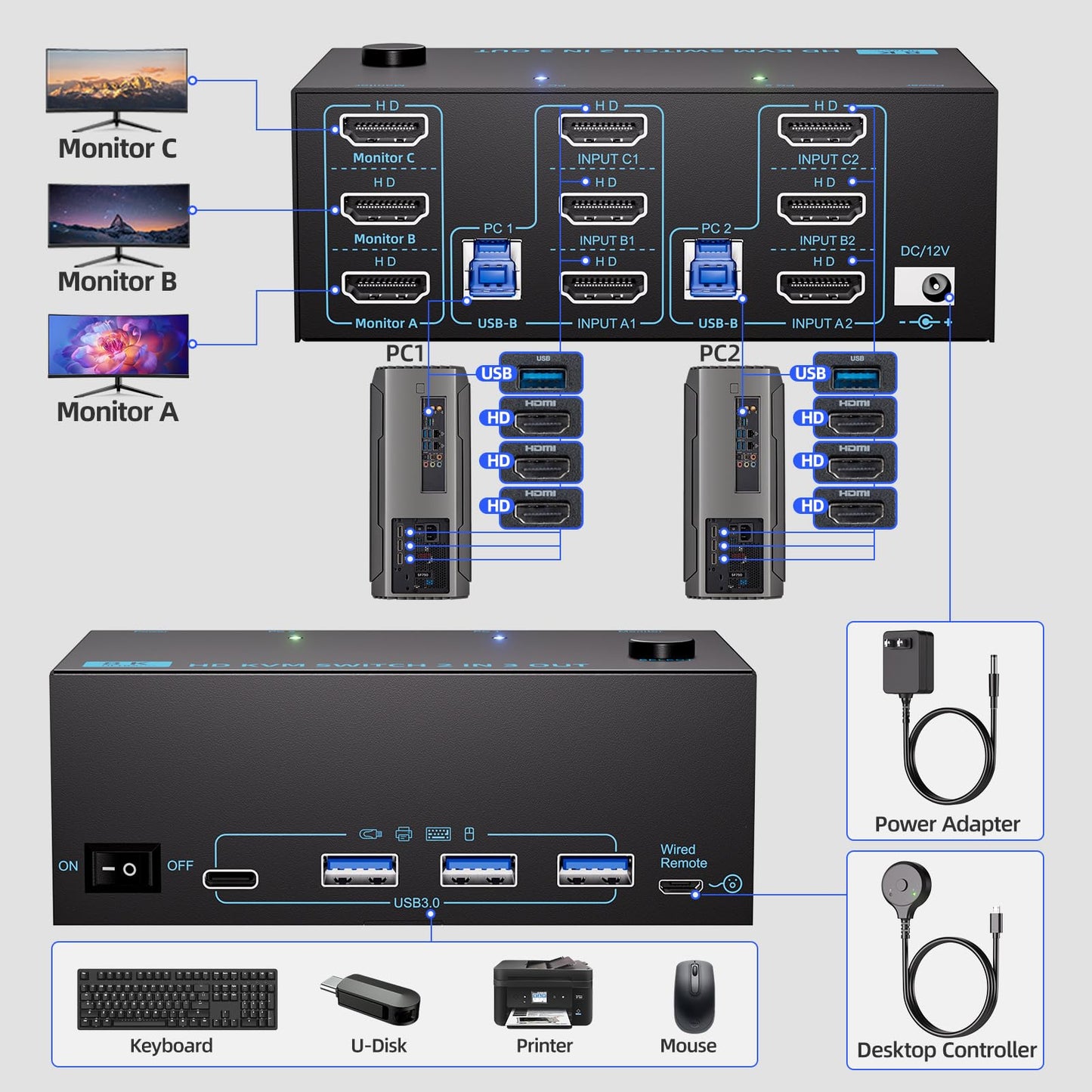 HDMI KVM Switch 3 Monitors 2 Computers 8K@60Hz/4K@120Hz, USB3.0 KVM Switches 2 Computers for 2 PC Sharing Triple Monitor and Keyboard Mouse, Wired Controller and USB Cables Including