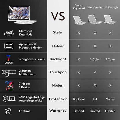 GUSGU Transparent Case with Wireless Keyboard only for 2024 iPad Pro 13-in.(M4), 7 Colors Backlight, Trackpad, 360°Rotating Stand for iPad Pro 13, Tech Style