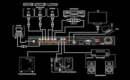 PX2 High Definition Multi-Source Home Audio Preamp with Qualcomm® aptX™ Lossless Bluetooth 5.3 Chipset/USB DAC Interface Built-in