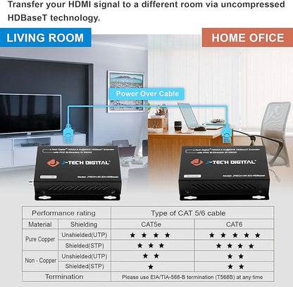 J-Tech Digital 4K HDBaseT HDMI Extender Over Cat5e/6 Ethernet up to 230ft (1080P) 130ft (4K), Supports HDCP 2.2/1.4, RS232, Bi-Directional IR and PoC