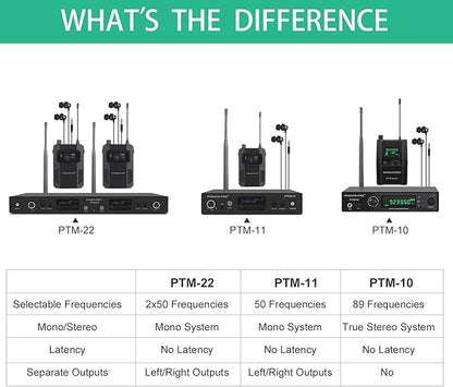 Phenyx Pro UHF Stereo Wireless in Ear Monitor System, Wireless IEM, 900MHz Band Selectable Frequency, Rack Mountable, 160 ft. Operation, Suitable for Stage, Studio, Exhibit, Lecture, Speech (PTM-10)