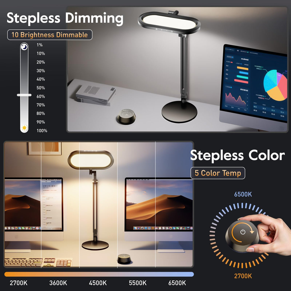 LitONES Premium LED Desk Lamp, Dual-Sided Soft Lighting with Knob Remote