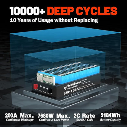 48V 135Ah Golf Cart Lithium LiFePO4 Battery with Charger and 200A BMS Grade A Cells Deep Cycle Rechargeable Battery,10000+ Cycles,Perfect for Golf Cart,Off Grid Applications (48V 135Ah-GC)