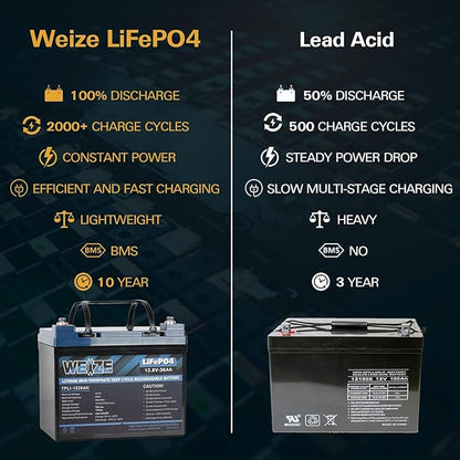 WEIZE 12V 36Ah LiFePO4 Lithium Battery, Grade A Cells Built in BMS Low Temperature Protection Deep Cycle Battery, 2000+ Life Cycles, Perfect for Marine, Kids Scooters, Power Wheels (2 Packs)