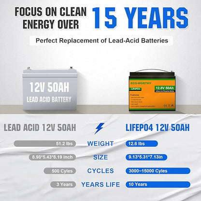 ECO-WORTHY 12V 50Ah Trolling Motor LiFePO4 Lithium Battery with BMS, 3000~15000 Times in Deep Cycle, for 30~50lb Trolling Motor, Travel Trailer, RV, Marine, Solar, Power Wheel Chair