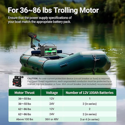 HQST 12 Volt 100Ah Lithium Iron Phosphate Battery with LED Meter, LiFePO4 Battery, 10 Year Lifetime, Low & High Temp Protection, Supports in Series and Parallel, for RVs, Trolling Motors, Boats,Marine