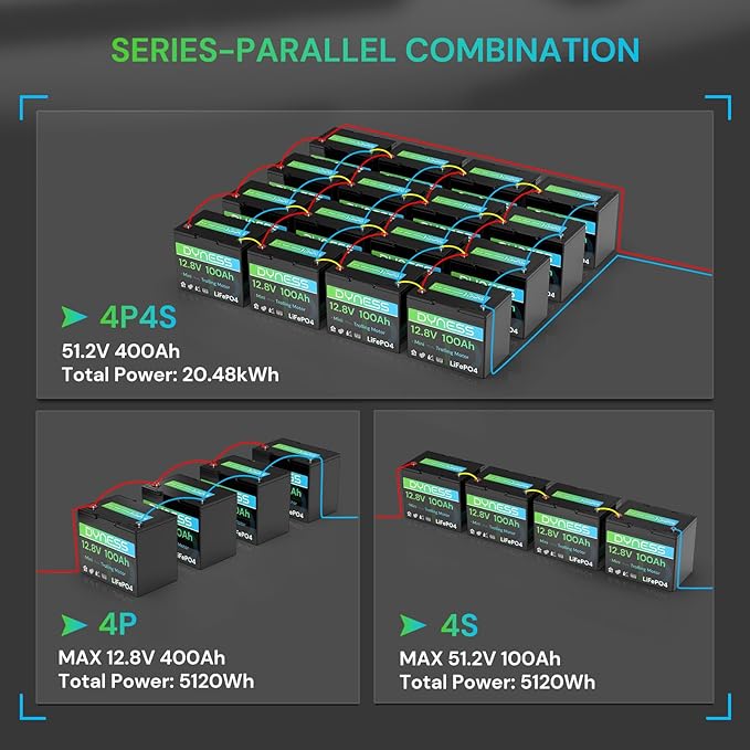 12V 100Ah Mini LiFePO4 Battery 3 Pack Group 24, 12 Volt Deep Cycle Lithium Battery with 100A BMS, Low-Temp Protection & 10 Years Lifespan for RV, Boat, Trolling Motor, Solar Off-Grid, Golf Cart