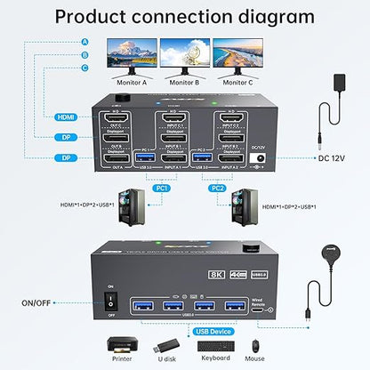 HDMI Displayport KVM Switch 3 Monitors 2 Computers 8K@60Hz 4K@144Hz,3 Monitor KVM Switch 2 Computers for 2 PC Share 3 Monitor and 4 USB3.0 Devices,Triple Monitor KVM Support Extended and Mirror Mode