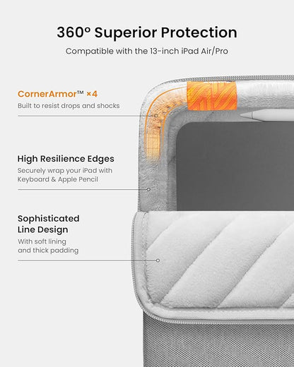 tomtoc 360 Protective Tablet Sleeve for iPad Pro 13-inch (M4) 2024, iPad Air 13-inch (M3/M2) 2025, iPad Pro 12.9-in (6th/5th/4th/3rd Generation) with Magic Keyboard, Water-Resistant iPad Case Bag