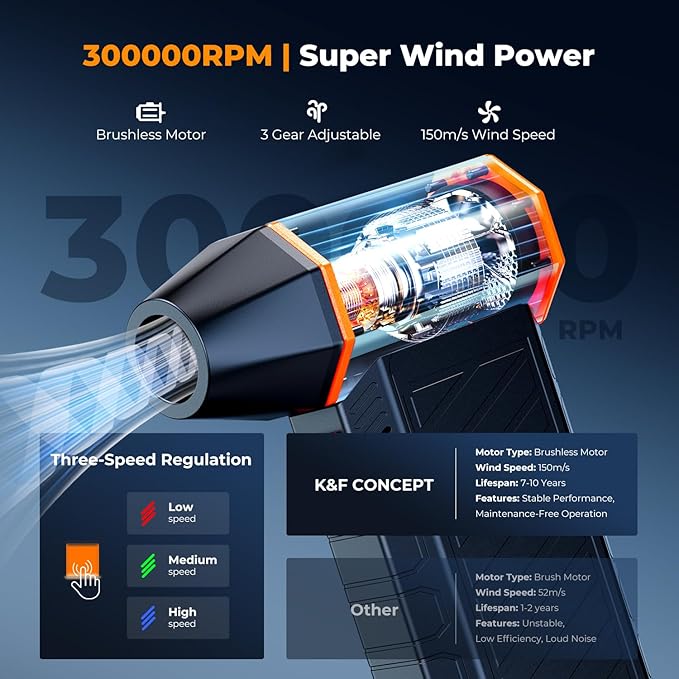 K&F CONCEPT Magnetic Compressed Air Duster,300000RPM,Brushless Motor